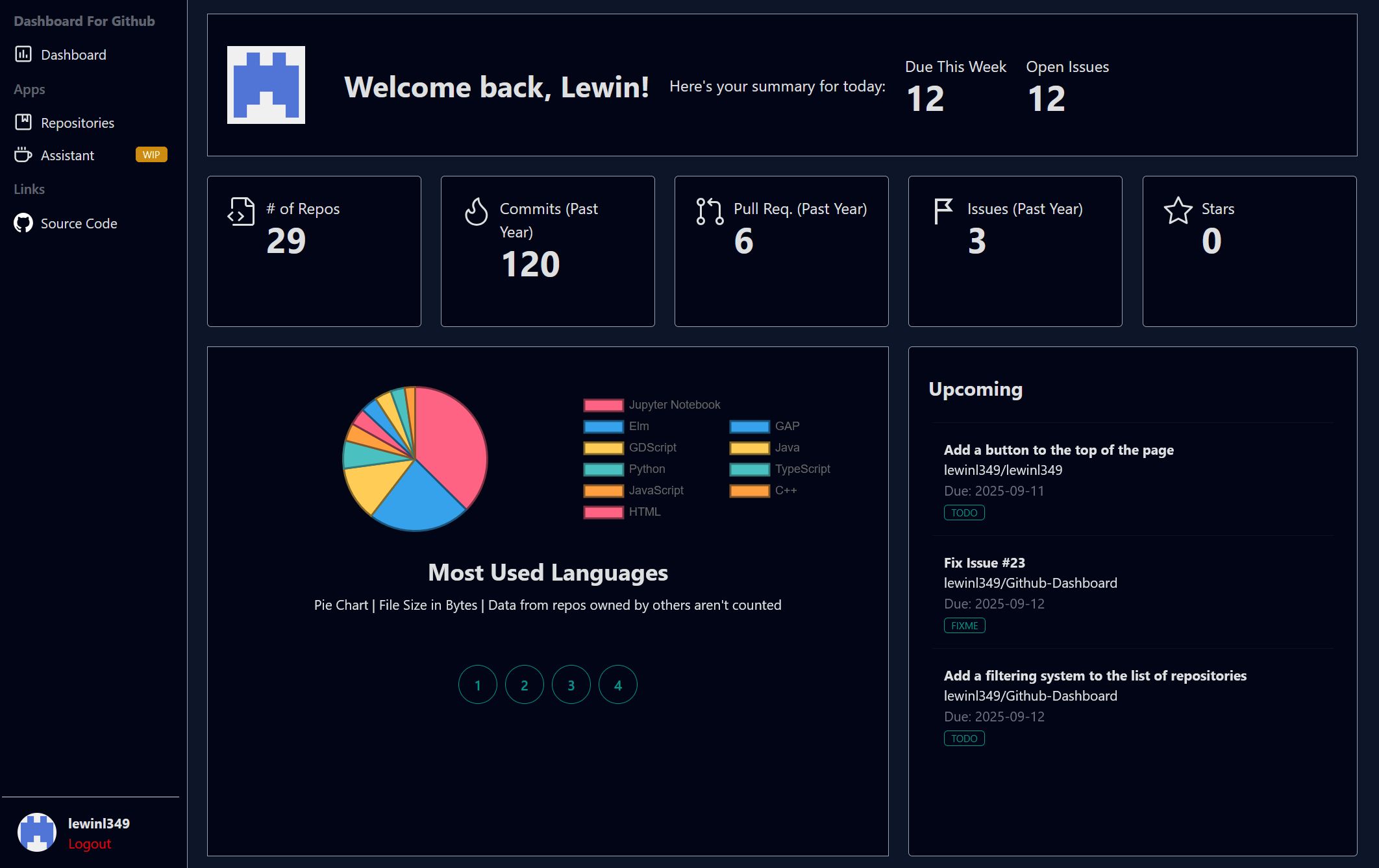 Github Dashboard Picture